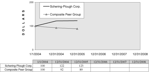 (COMPARISON CHART)